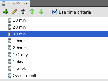 times-examples